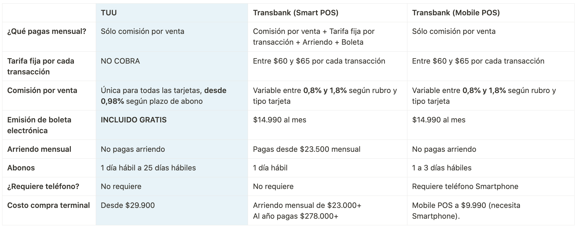 Tabla comparativa TUU vs Transbank