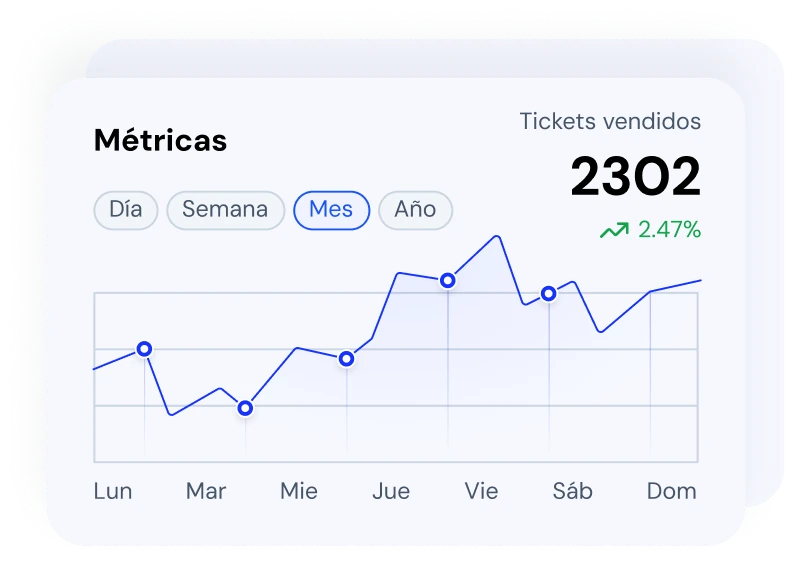 Panel de métricas con gráfico de tickets vendidos